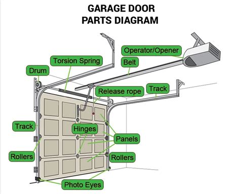 gadco garage door parts diagram.